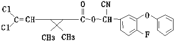 Cyfluthrin 